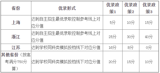 惊喜丨苏州大学2019自主招生简章公布，不要省一！文科生可报！