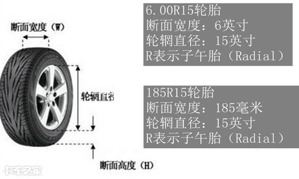 比国五贵4000元，福田时代国六小卡都做了哪些升级？