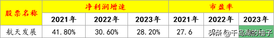 军工板块中最值得关注的5大细分领域（附核心概念股名单）