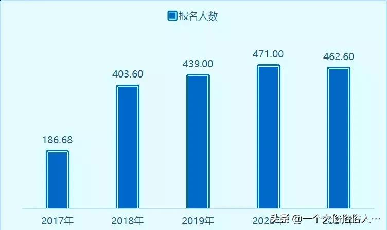 实锤!初级、中级、注会等考试真卡通过率