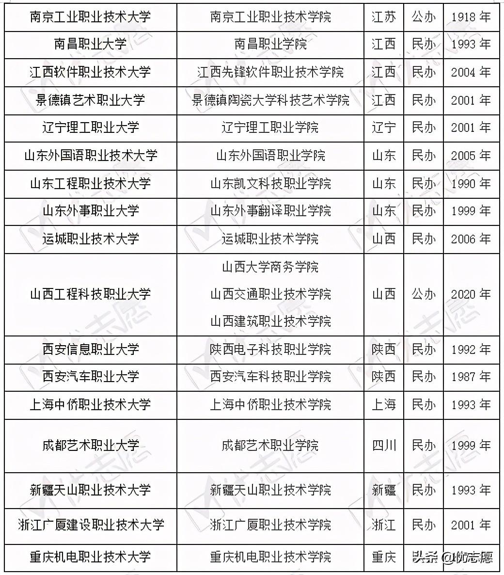 職業本科學校有哪些盤點27所本科層次職業大學