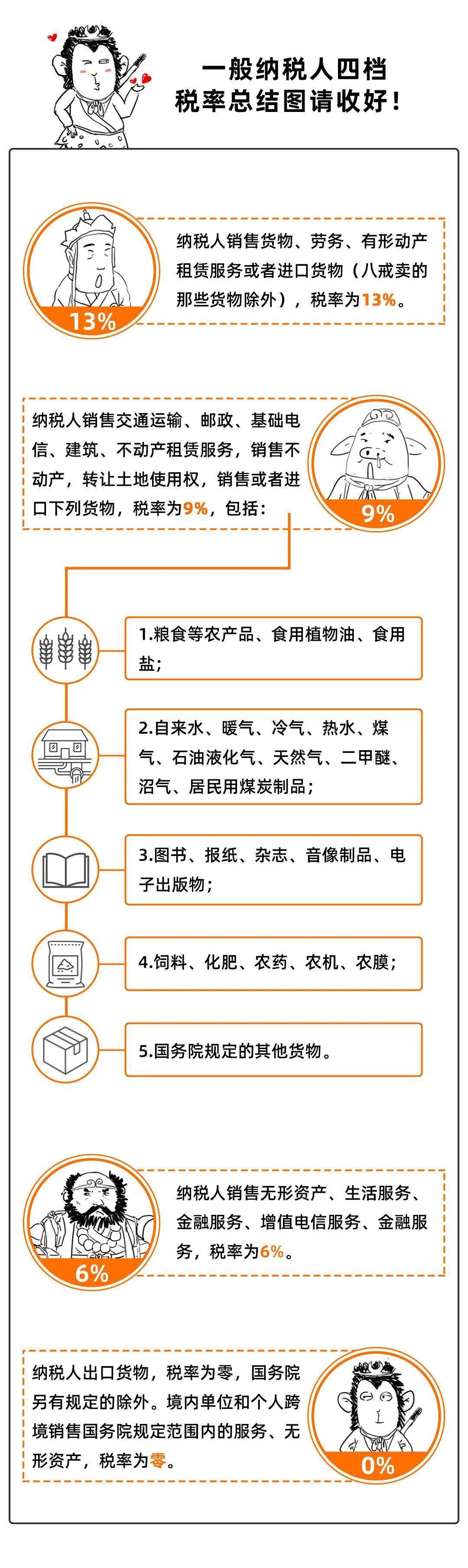 2021超全新版增值税税率表，附漫画版增值税税率记忆方法，收藏版