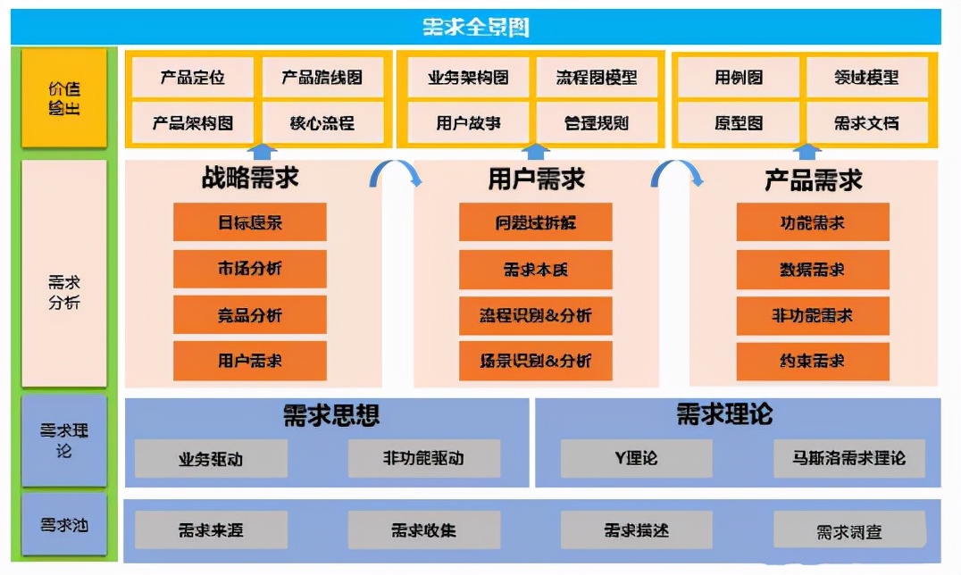 To B产品需求分析全景图