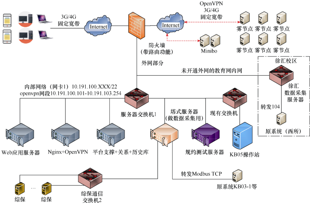 应用智慧能源云技术，升级上海交通大学校园配电系统