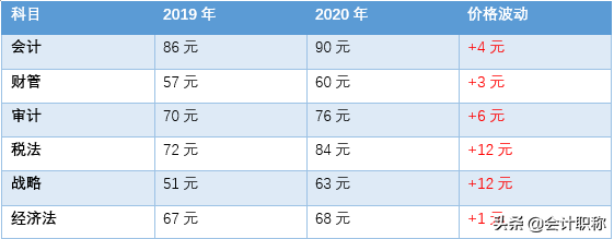 CPA考试费用：报名费！教材价格！网课价格一览