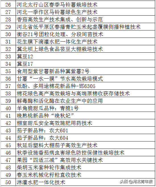 以岭健康城招聘信息（石家庄将办高层次人才洽谈会）