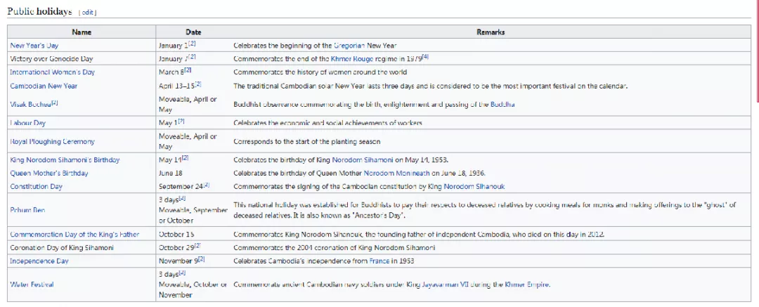 2021假期已经结束？别慌，留学生还有这些假可以休