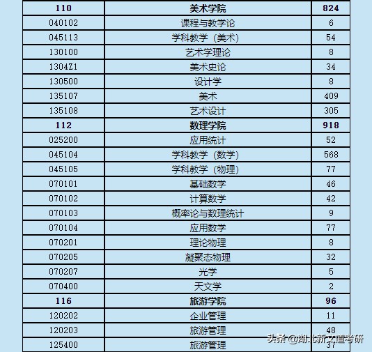 青岛科技大学招生办_科技招生青岛办大学可以吗_科技招生青岛办大学有补助吗