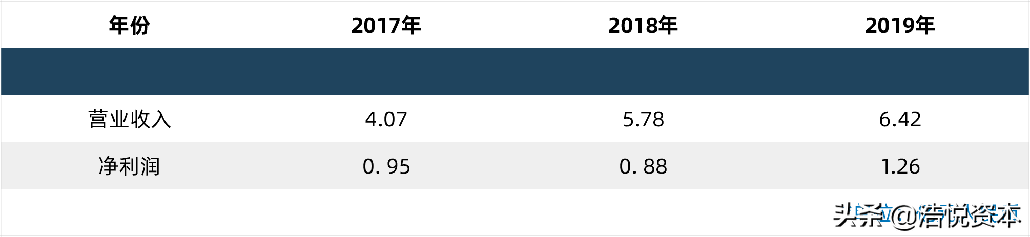 新冠药物纳入医保目录调整方案，年度医保目录调整正式走向常态化