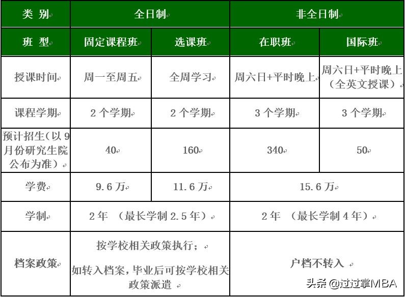 汇总 | 2020MPAcc提前面试院校信息