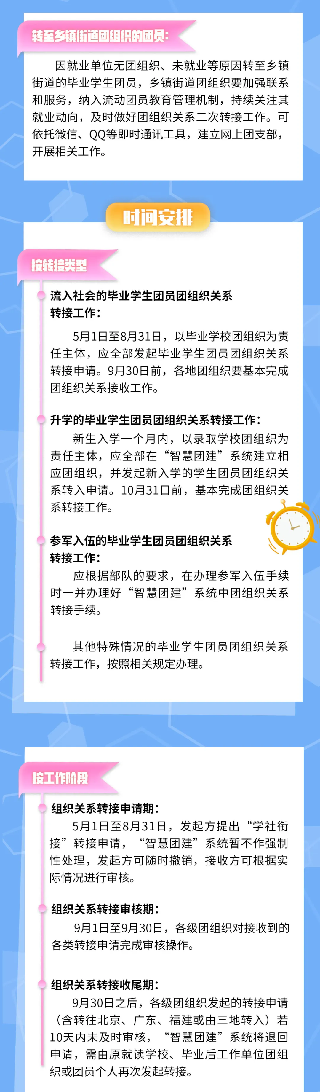 温馨提示：毕业学生团员们， 团员档案和团组织关系很重要