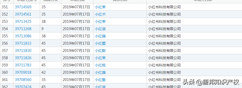 上热搜！小红书回应“老红书”商标被驳回：先别慌，商标还有救