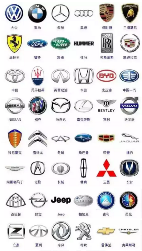 中国汽车品牌标志大全图鉴