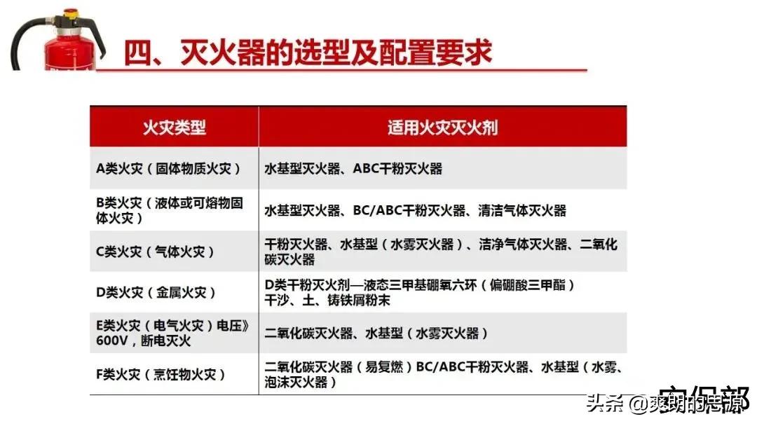 小小滅火器！你真的懂嗎？