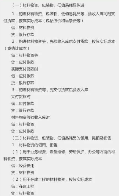 会计必须要会的194个分录，会计人必备，强烈建议每个人都收藏！