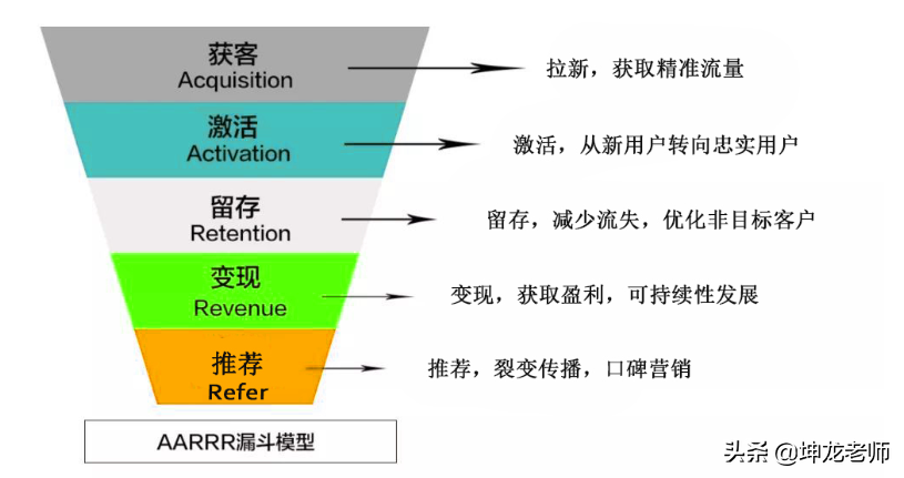 餐饮社群营销怎么做(餐馆如何利用微信群做营销) 引流推广 第9张