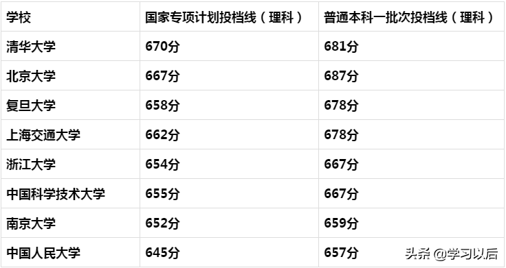 高考录取“国家专项计划”是什么？有哪些特点？分数线能低多少？