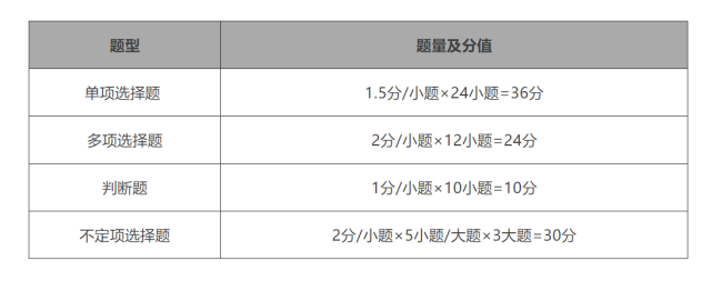 东奥会计网校：初级考试想提分？这些提分考情你得知道