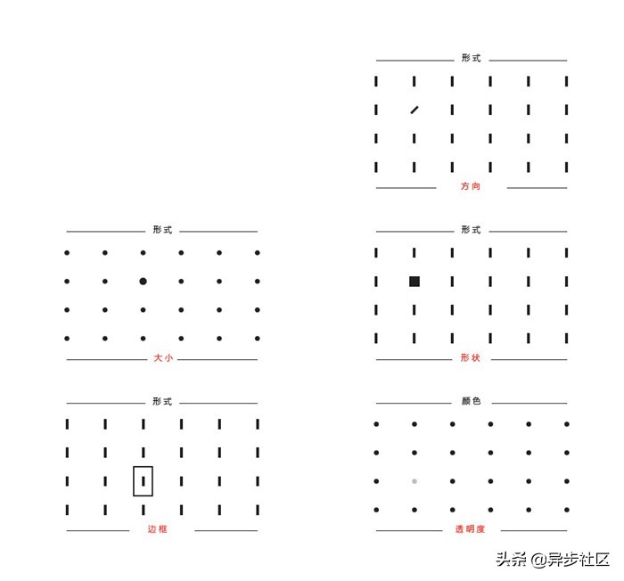 为什么我们的大脑偏爱信息图表？