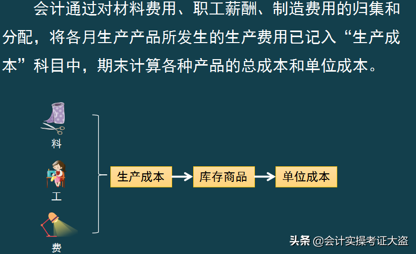 财务收藏：月末账务处理，计提+摊销+结转的会计分录，真实用