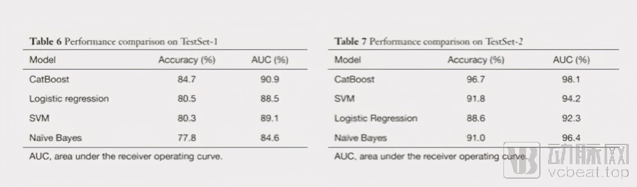 AI识别哮喘准确率超90%，浙大儿院最新AI研究成果被知名期刊收录