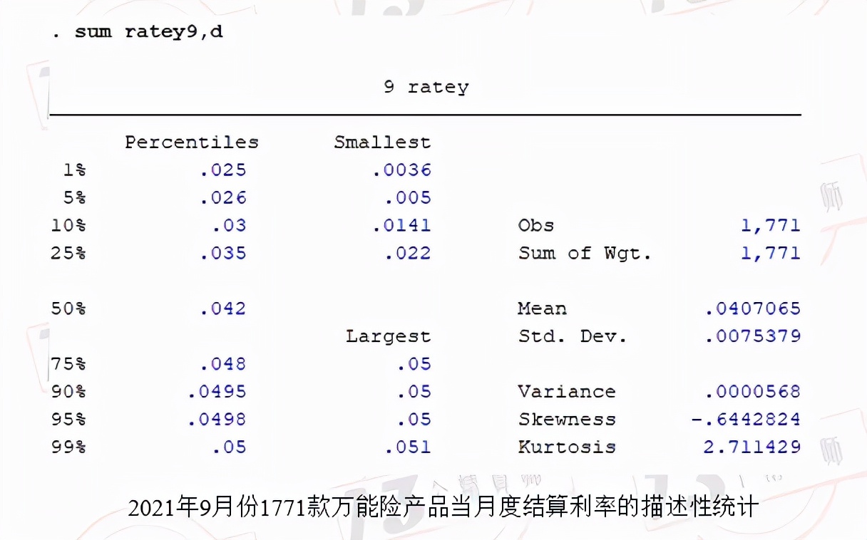 2021年度9月份1771款万能险产品结算利率排行榜