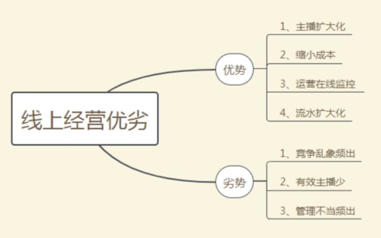 直播公司运营模式，到底选线上好还是线下好呢？