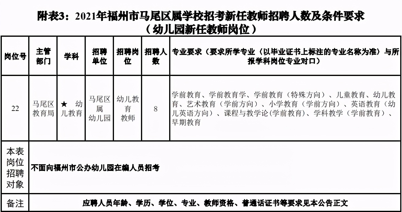 2017年连江县教师招聘（含编内）