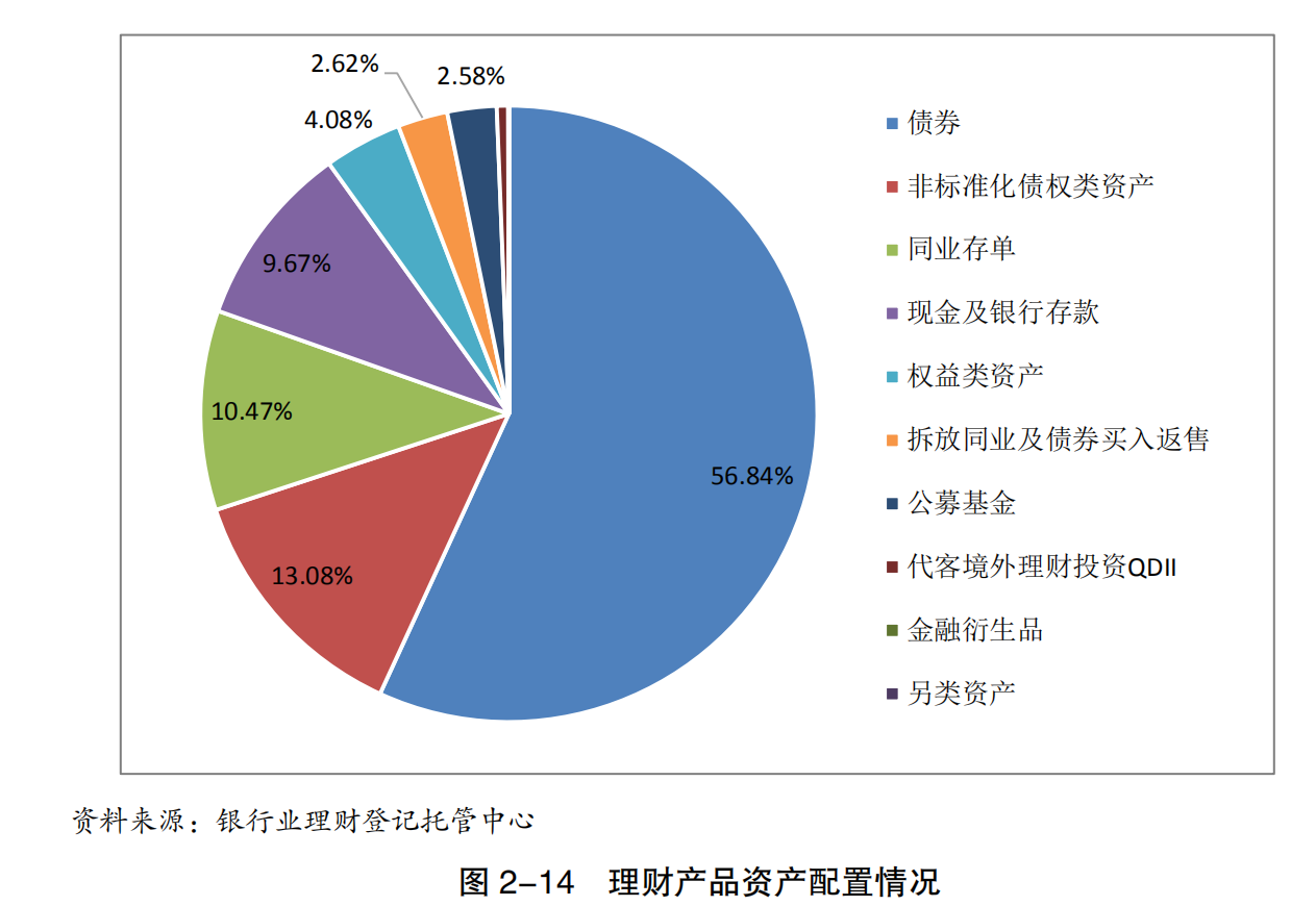 什么是理财如何理财(怎么理财什么叫做理财)