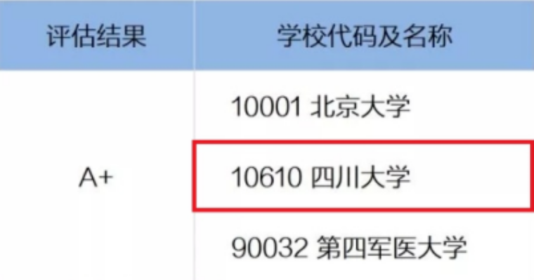 国家卫健委“点名”，坐拥无数“中国第一”，揭秘四川大学“王牌”学院！