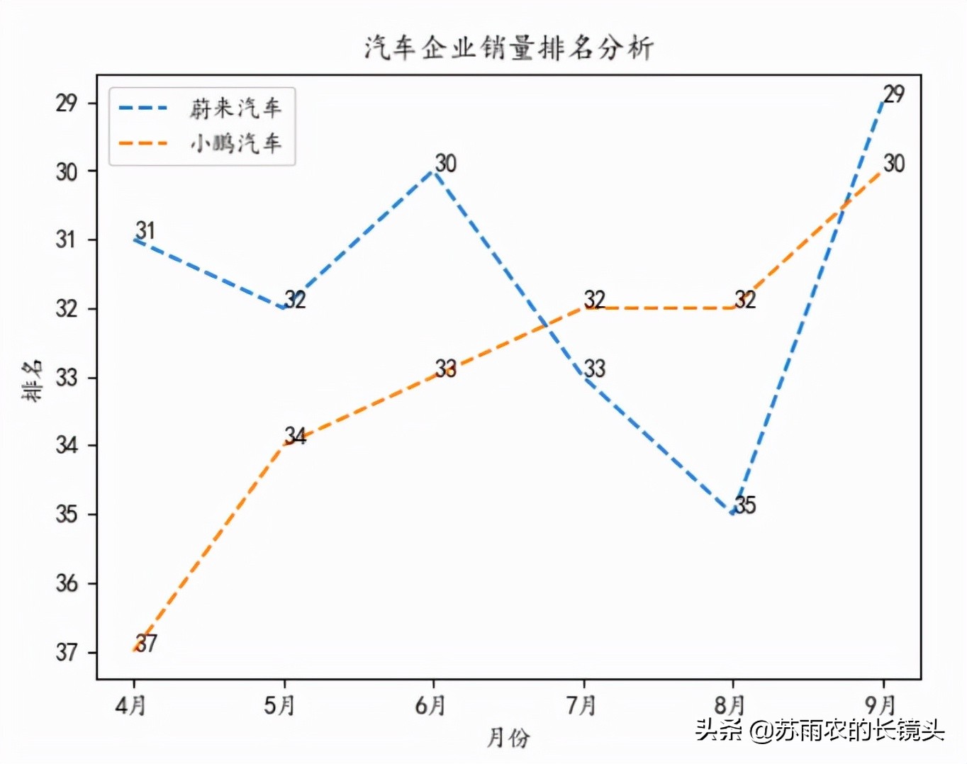 9月车企销量排名：上汽大众重登榜首 自主份额继续提升