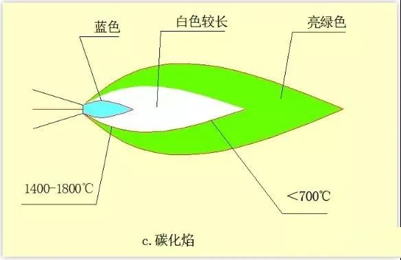 这些空调铜管焊接操作宝典，制冷人一定要知道