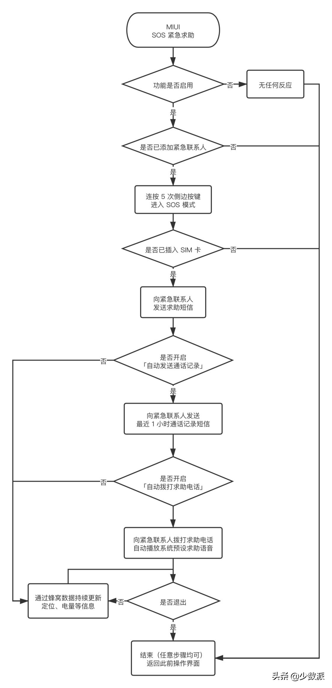 我们希望你永远用不上这份手机 SOS 求救指南