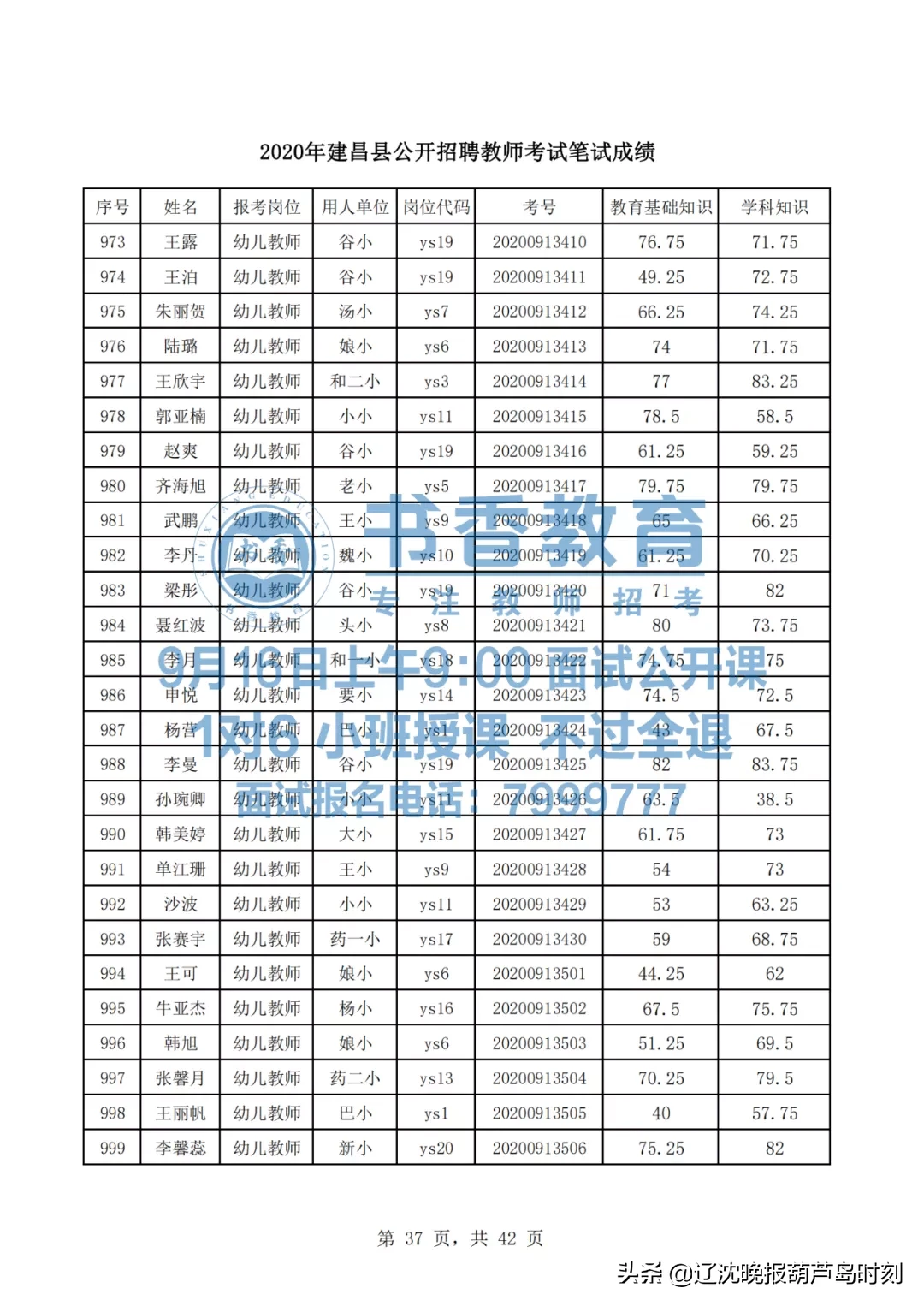 建昌县内招聘信息（建昌县2020年教师招聘笔试成绩发布了）