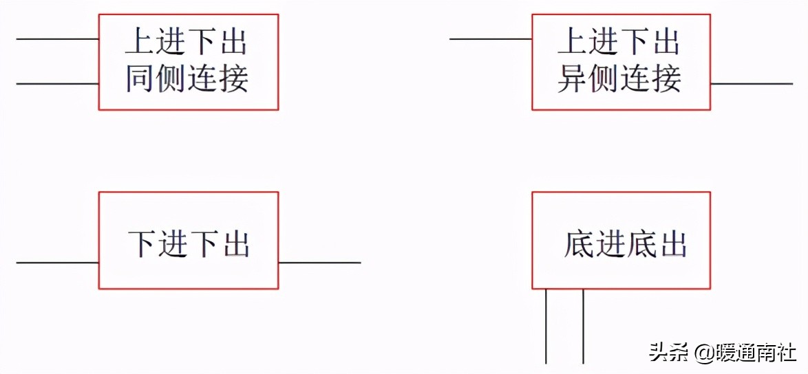 散熱器采暖系統設計應用