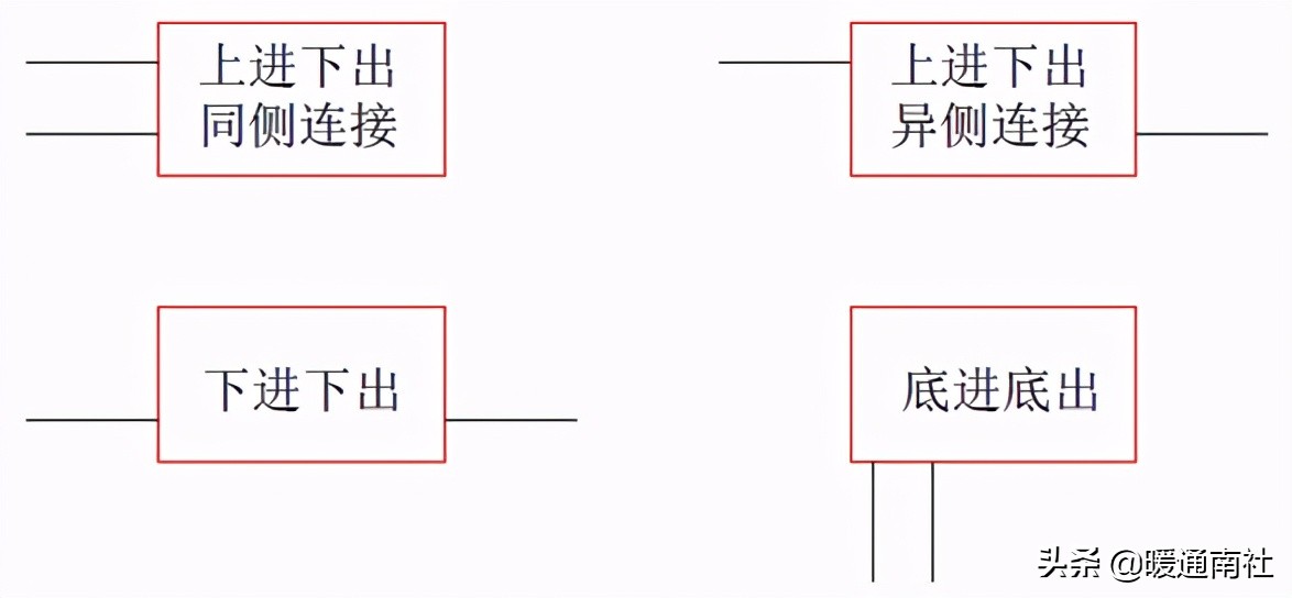 散热器采暖系统设计应用