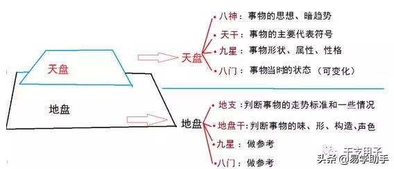 「易学」下篇史上最全易学的知识汇总--八卦八字六壬奇门紫薇风水