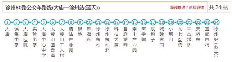最新最全徐州公交线路大全，赶紧收藏了吧（中）