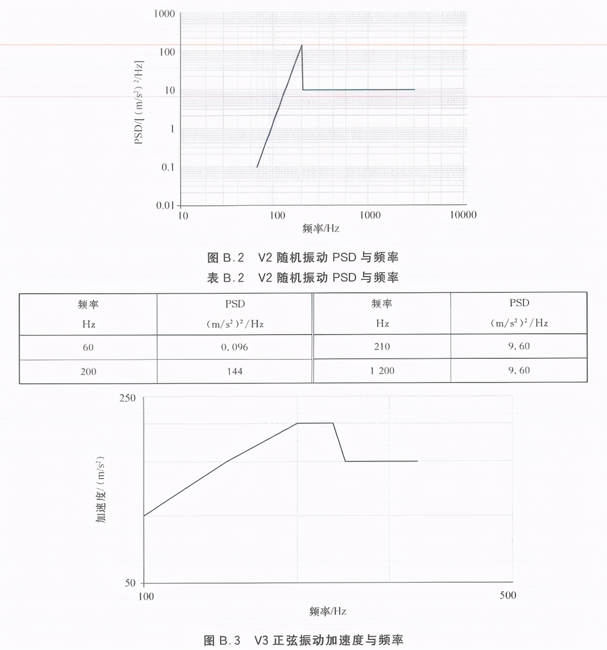 汽车线束连接器的振动测试介绍