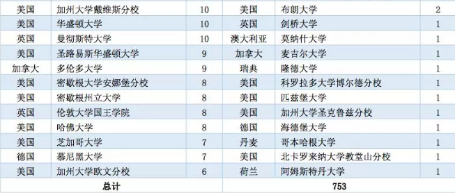 最新就业报告：选调生增加！本科毕业生平均年薪超13万