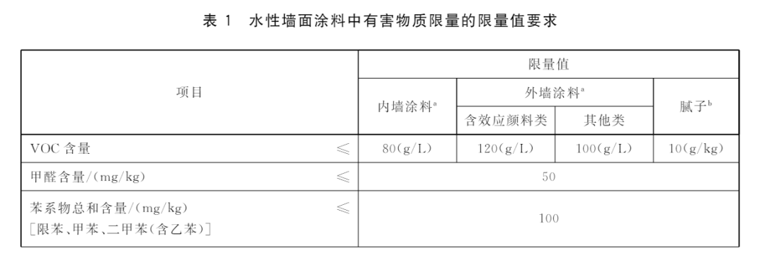 “除甲醛”的智商税，求求你别再交了