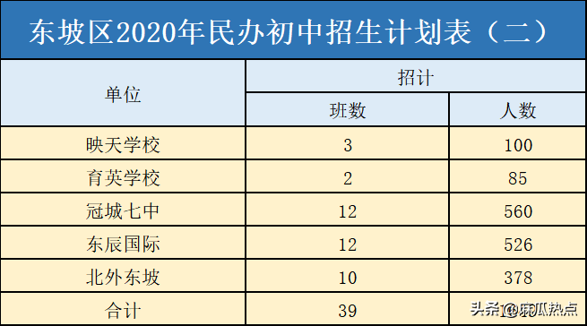 眉山私立学校教师招聘（眉山小学）