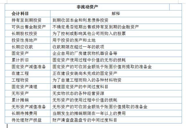 会计必备！编制分录+登记账户+试算平衡，优秀会计教你高效处理
