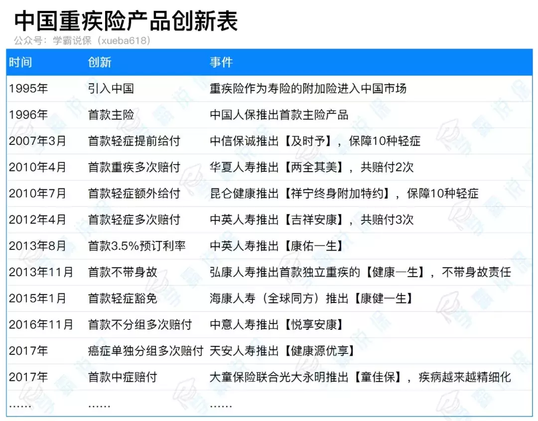 面世36年，重疾险在中国发生的可怕故事，原罪、套路、偏见与变化