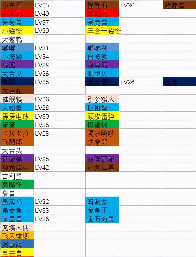 宝可梦大探险进化等级 宝可梦大探险进化大全