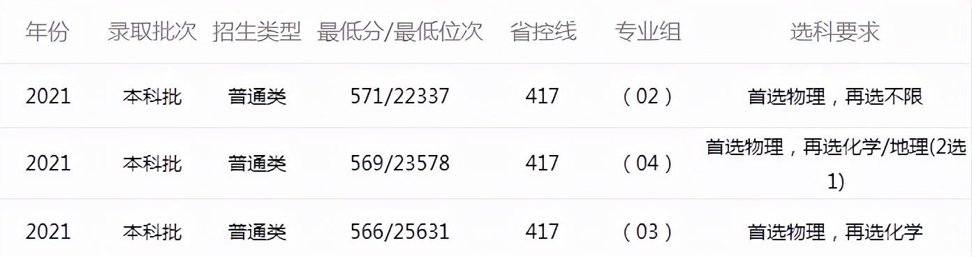 中国矿业大学属于顶尖211大学吗？网友：中等以上吧，但绝对不差