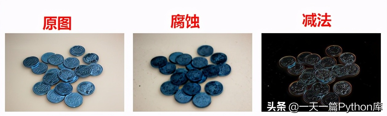 OpenCV（36）——用分水岭算法实现图像的分割与提取