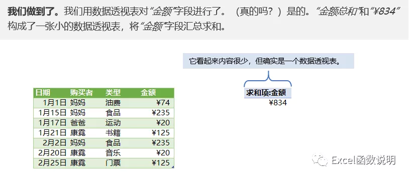 手把手教你Excel数据透视表制作