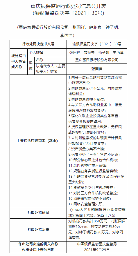 重庆富民银行17项违规被罚近千万 合规经营风险暴露同时盈利滑坡