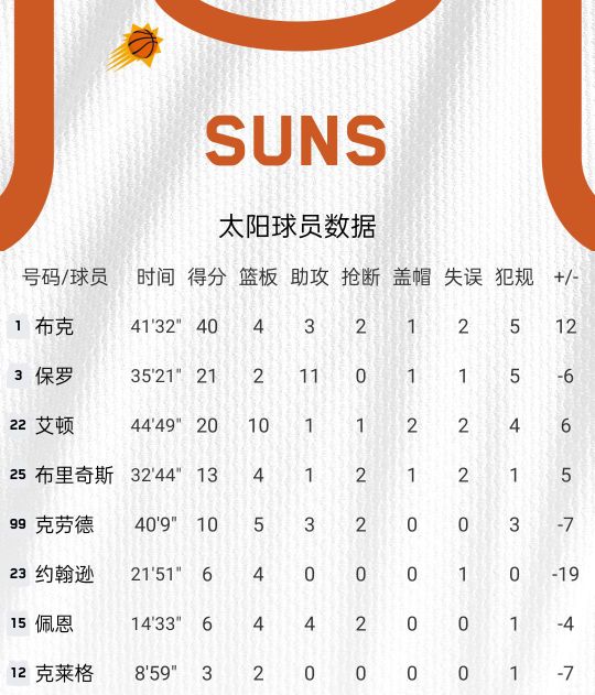 太阳vs雄鹿g5直播(NBA总决赛G5雄鹿16分逆转赢下天王山 大比分3-2领先太阳)